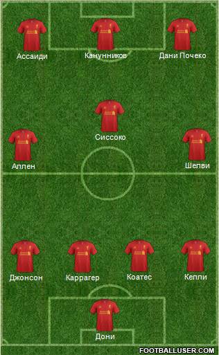 Liverpool Formation 2012