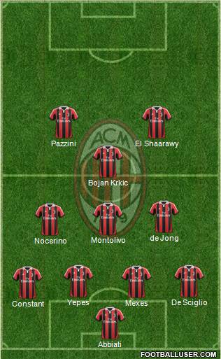 A.C. Milan Formation 2012