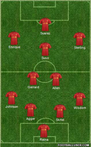 Liverpool Formation 2012