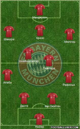FC Bayern München Formation 2012