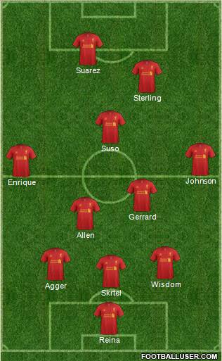 Liverpool Formation 2012