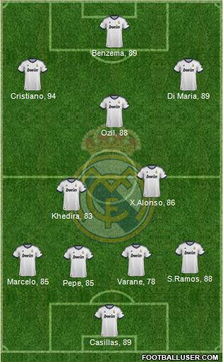 Real Madrid C.F. Formation 2012