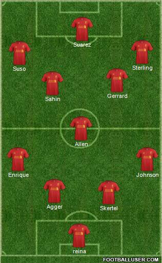 Liverpool Formation 2012