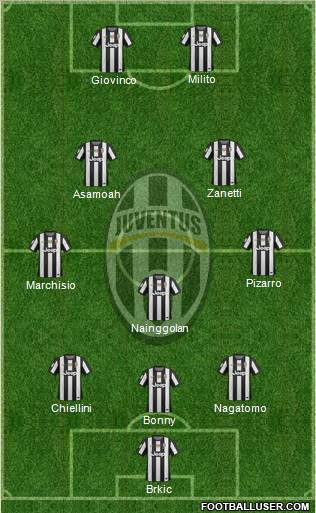 Juventus Formation 2012