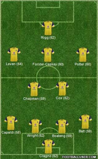 Oxford United Formation 2012