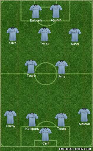 Manchester City Formation 2012