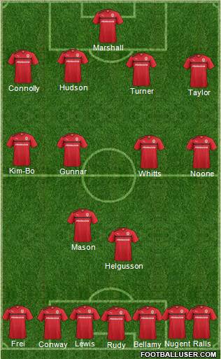 Cardiff City Formation 2012
