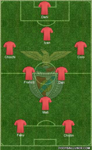 Sport Lisboa e Benfica - SAD Formation 2012