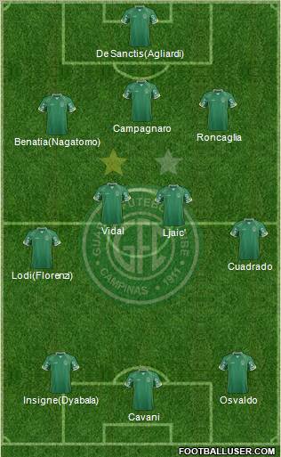 Guarani FC Formation 2012