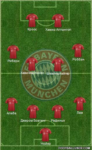 FC Bayern München Formation 2012