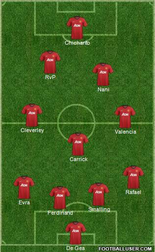 Manchester United Formation 2012