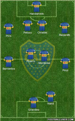 Boca Juniors Formation 2012
