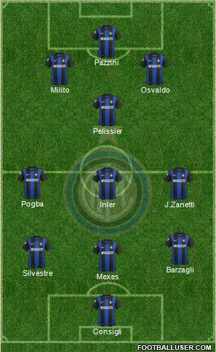 F.C. Internazionale Formation 2012