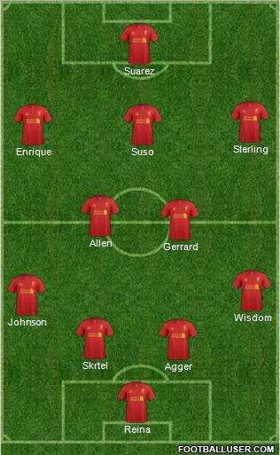 Liverpool Formation 2012