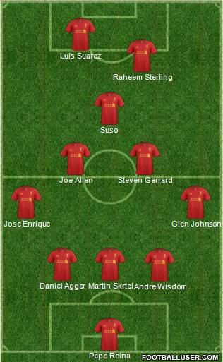 Liverpool Formation 2012