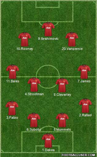 Manchester United Formation 2012