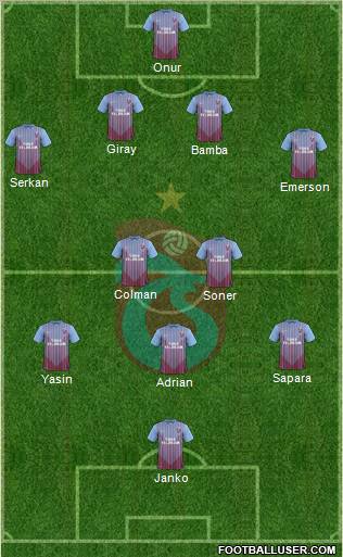 Trabzonspor Formation 2012