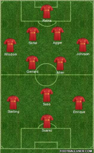 Liverpool Formation 2012