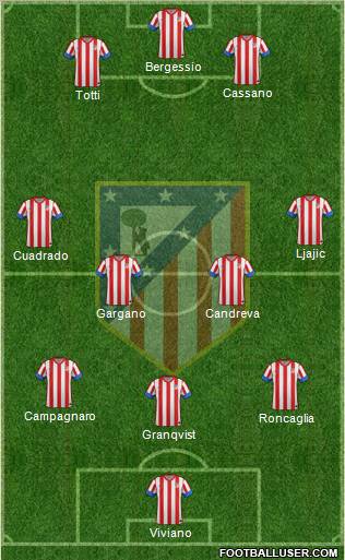 C. Atlético Madrid S.A.D. Formation 2012