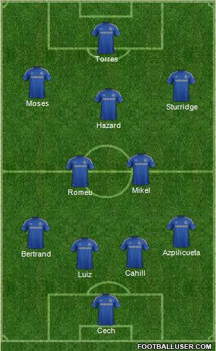 Chelsea Formation 2012