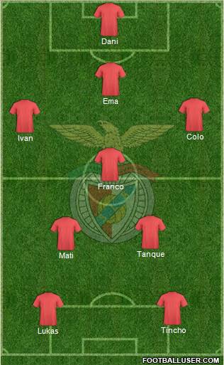 Sport Lisboa e Benfica - SAD Formation 2012