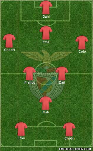 Sport Lisboa e Benfica - SAD Formation 2012