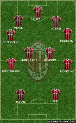 A.C. Milan Formation 2012