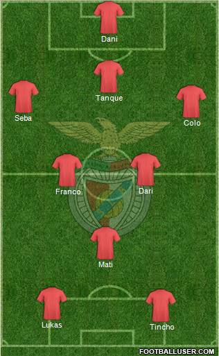Sport Lisboa e Benfica - SAD Formation 2012