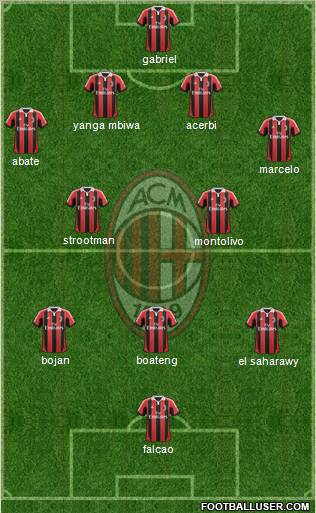 A.C. Milan Formation 2012