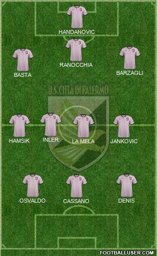 Città di Palermo Formation 2012