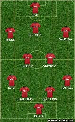 Manchester United Formation 2012