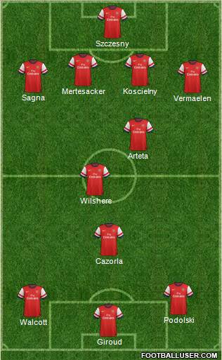 Arsenal Formation 2012
