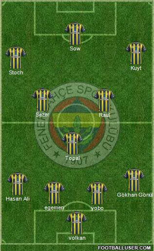 Fenerbahçe SK Formation 2012