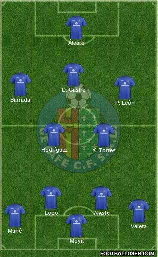 Getafe C.F., S.A.D. Formation 2012