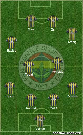 Fenerbahçe SK Formation 2012