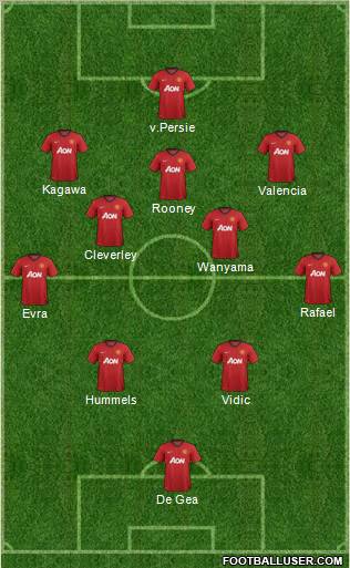Manchester United Formation 2012