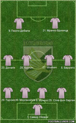Città di Palermo Formation 2012