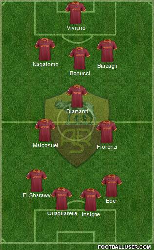 AS Roma Formation 2012