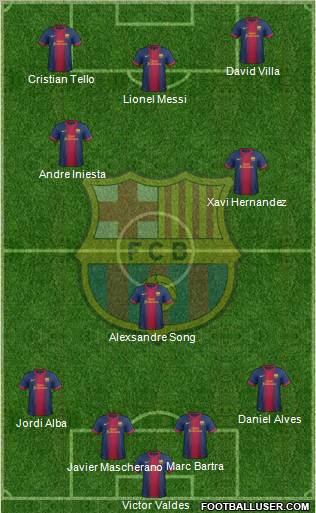 F.C. Barcelona Formation 2012