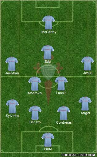 R.C. Celta S.A.D. Formation 2012