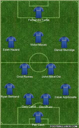 Chelsea Formation 2012