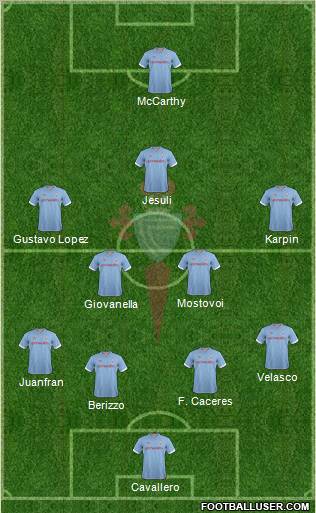 R.C. Celta S.A.D. Formation 2012