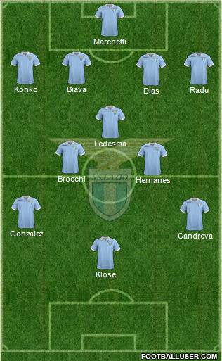 S.S. Lazio Formation 2012