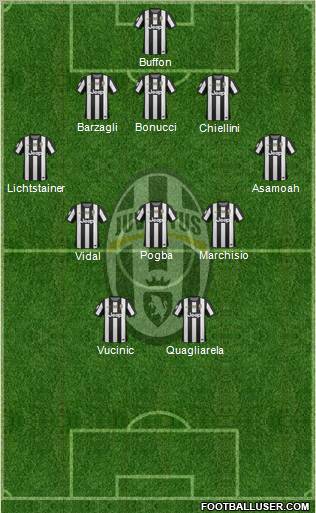 Juventus Formation 2012