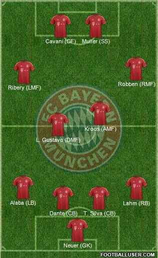 FC Bayern München Formation 2012