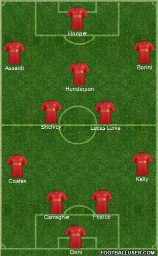 Liverpool Formation 2012