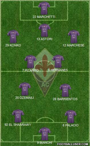 Fiorentina Formation 2012
