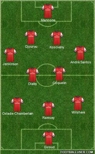 Arsenal Formation 2012