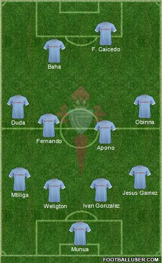 R.C. Celta S.A.D. Formation 2012