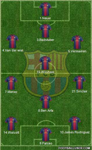 F.C. Barcelona Formation 2012